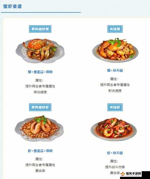 必存！明日之后食谱大全图鉴2022最新一览，保姆级干货拯救厨房小白！